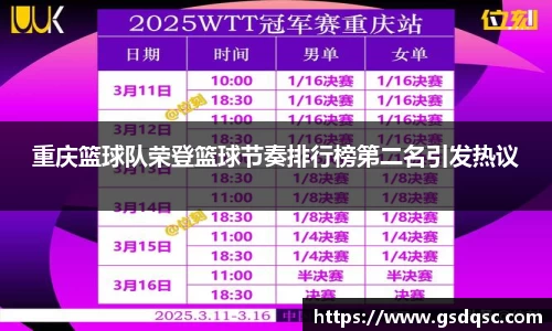 重庆篮球队荣登篮球节奏排行榜第二名引发热议